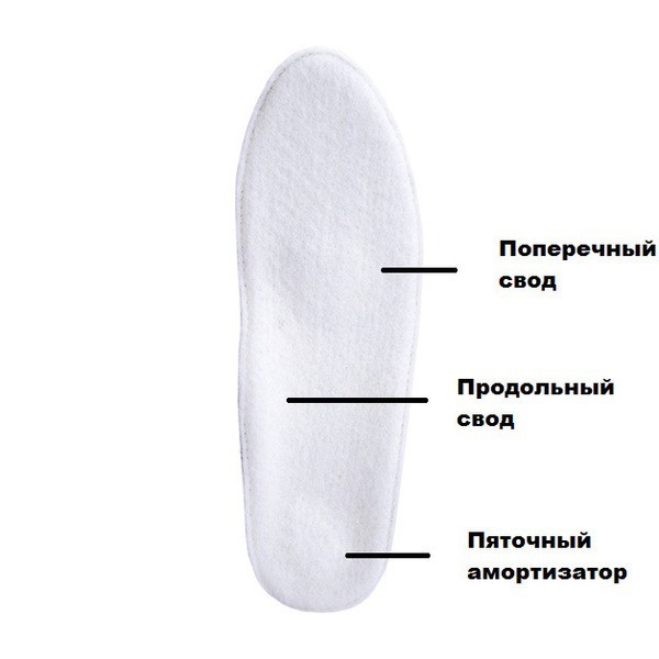 Winter Orthotic Insoles with Natural Wool