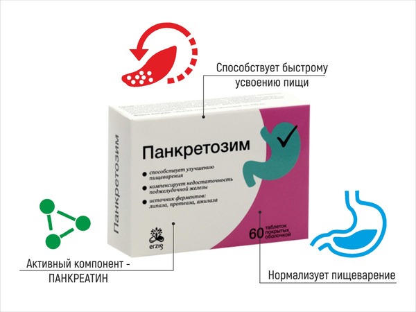 Pancreatin Pancreozym 60 Capsules