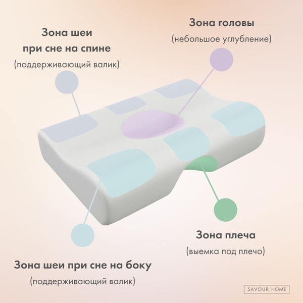 Memory Foam Shoulder Support Pillow (55x35x14/9cm) - Savour Home