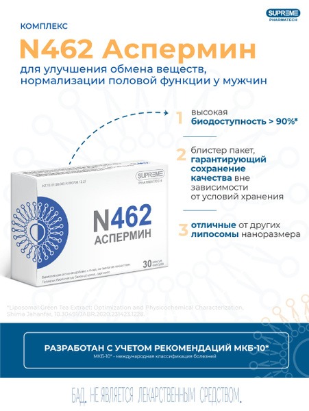 Liposomal Aspermin N462 Complex: Suprem PharmaTek