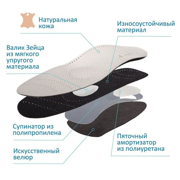 CRAYT SK-119 Orthotic Insoles: Size 35
