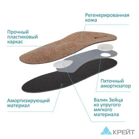 KREIT SK-110 Orthotic Insoles - Size 40