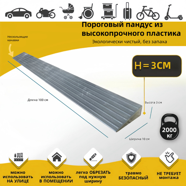 Plastic Threshold Ramps
