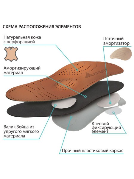 Orthotic Insoles