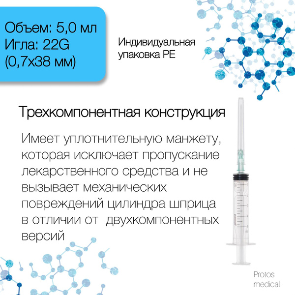 5ml Syringes (1000 Pack) - Protos Medical