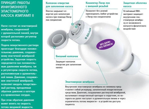EasyPump Elastomeric Infusion Pump: Long-Term Continuous Drug Delivery