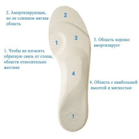 Therapeutic & Preventive Orthotic Insoles, Sizes 43-44
