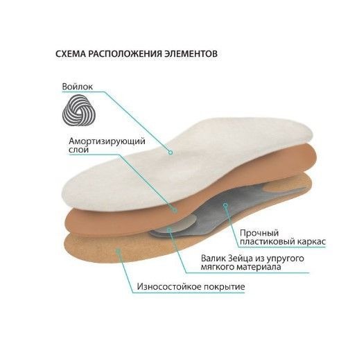 Krait SK-124 Orthotic Insoles for Flat Feet Prevention