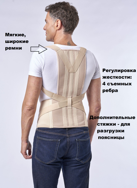 Thoracolumbosacral Orthosis (TLSO) KGK-110
