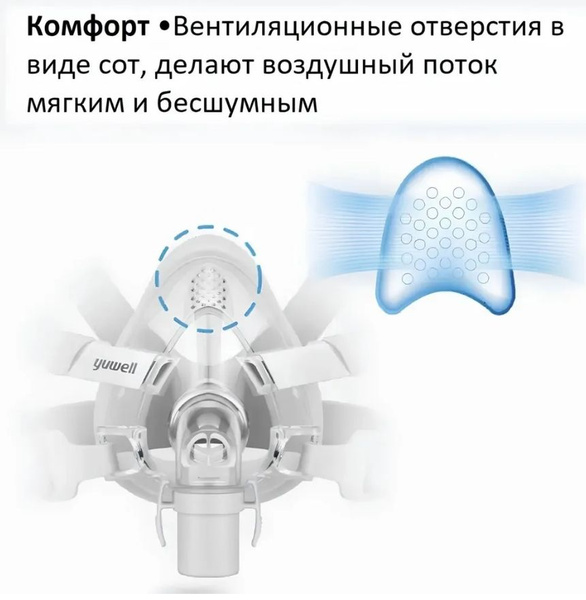 Yuwell BreathWear YF-02 Full Face CPAP Mask (Large)