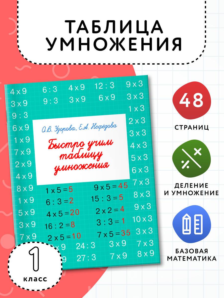 Быстро учим таблицу умножения | Quickly Learn the Multiplication Table