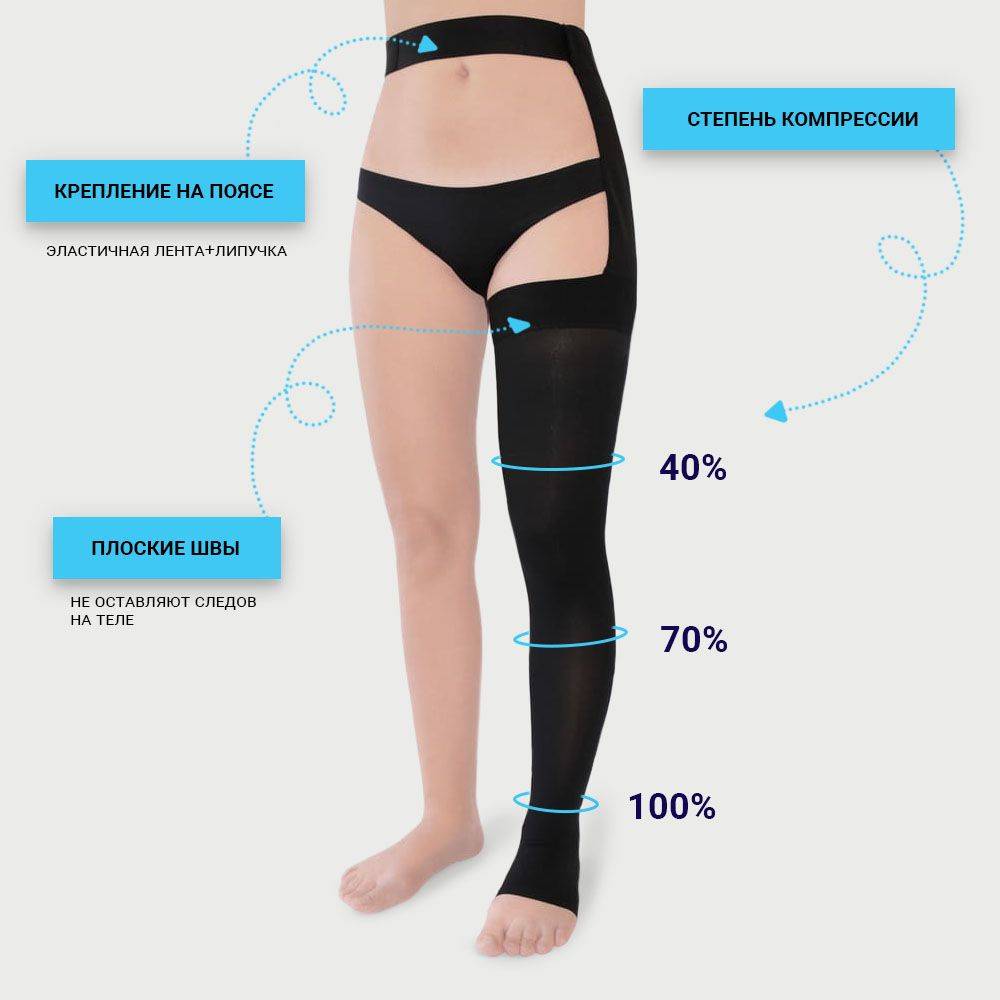 PIONIC Compression Stockings Black 2nd Class Compression #3