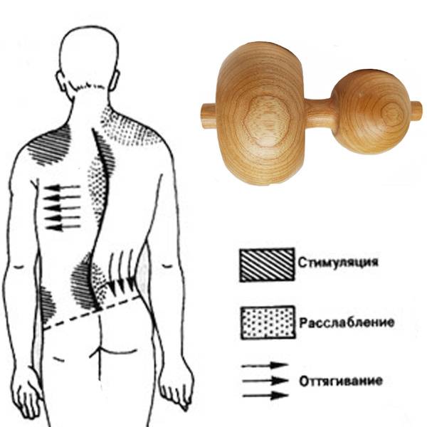 Dr. Gagarova Antiskoliosis Massage Roller for Spinal Curvature
