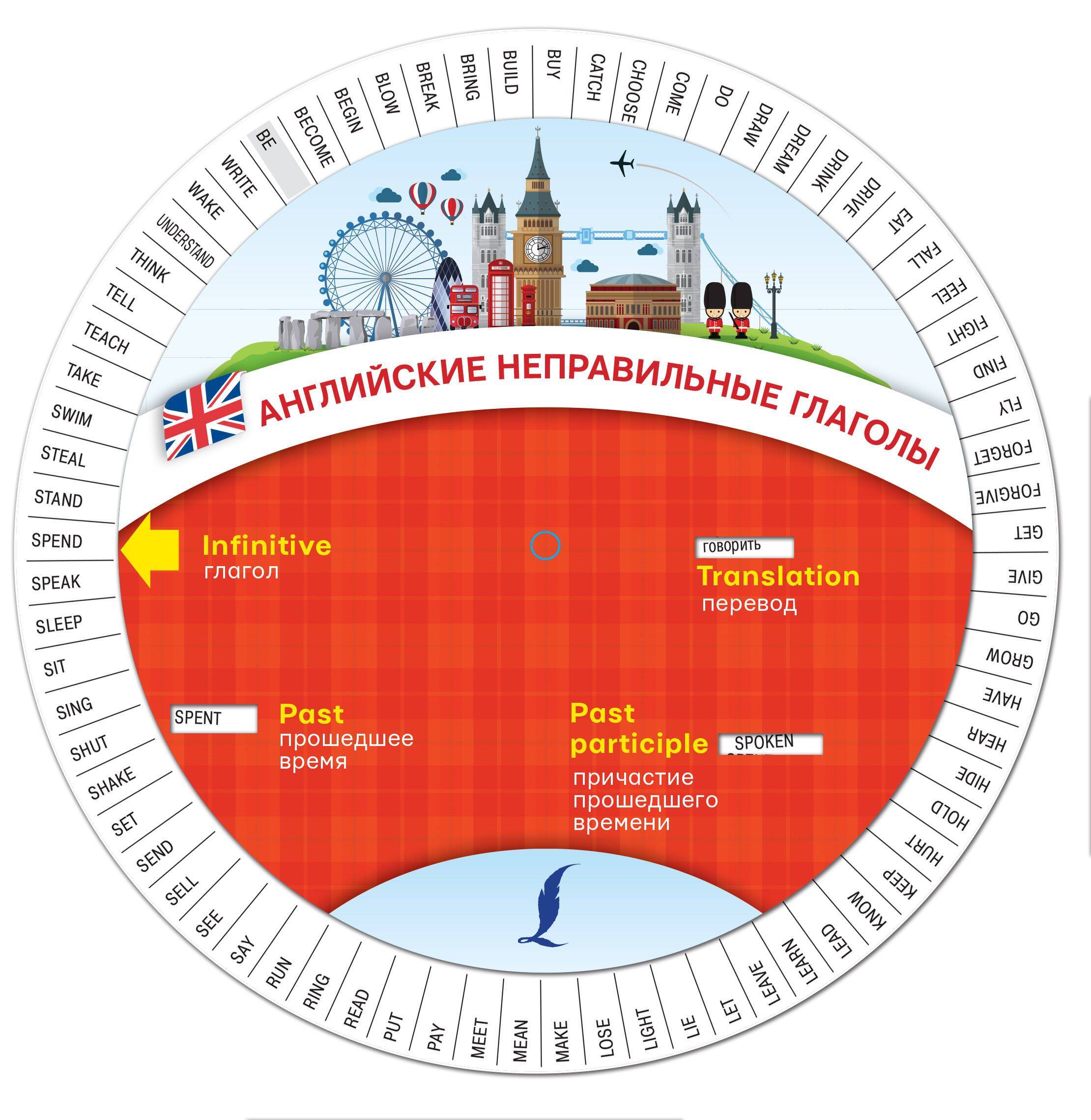 Английские неправильные глаголы | Reference Book