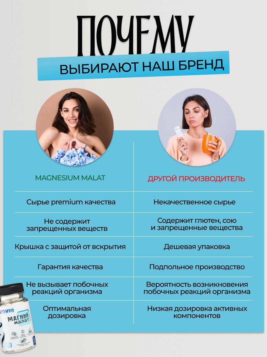 SIBVIO Magnesium Malate 600 mg #5