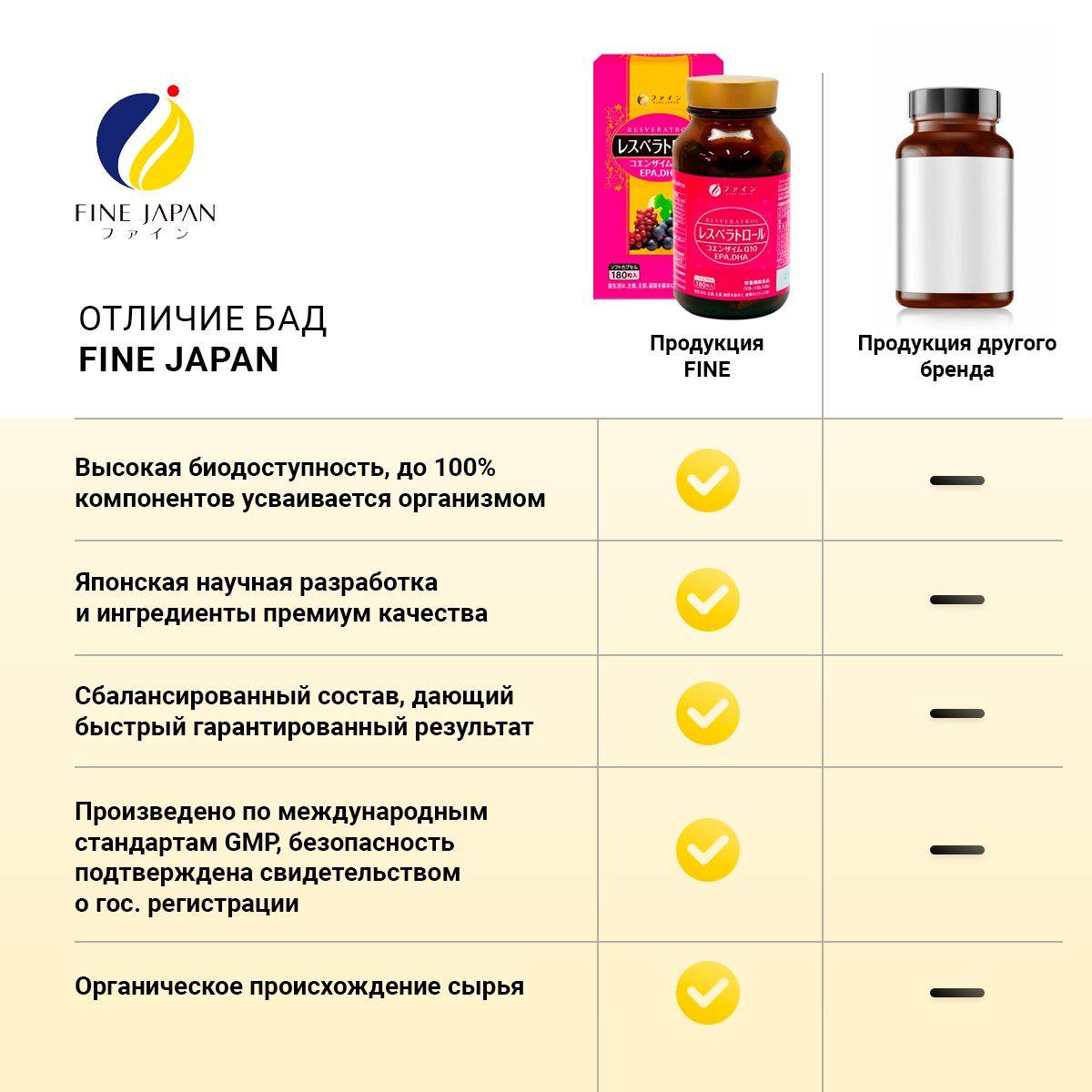 Fine Japan Resveratrol and Coenzyme Q10 180 Tablets #4
