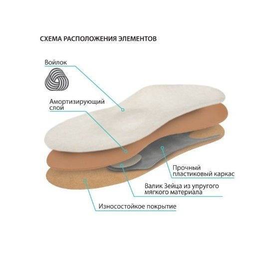 Krait SK-124 Orthotic Insoles for Flat Feet Prevention