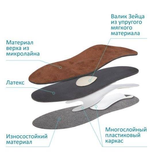 Orthotic Insoles for Bunions: Krait Everyday Support (Size 43)