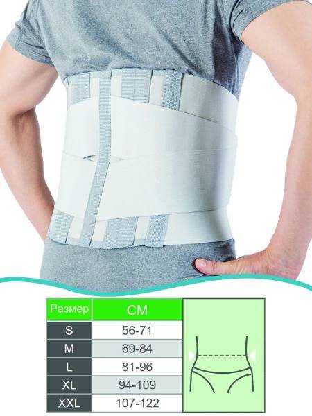 Corset: Styles, Benefits & How to Choose