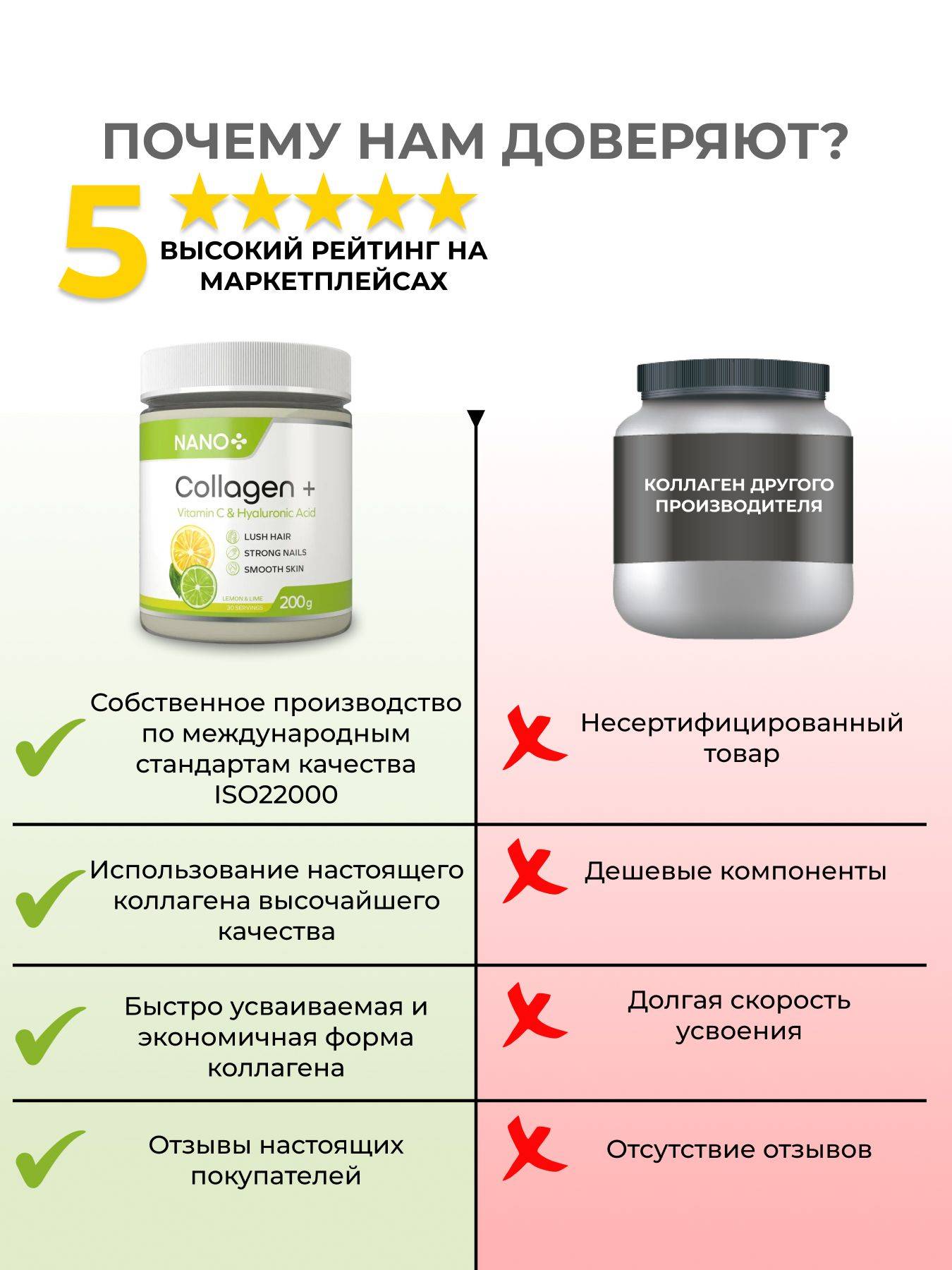 NANO+ Beef Collagen Powder Type I and III Hydrolyzed with Vitamin C and Hyaluronic Acid Lemon-Lime 200 g x 2 Jars #8