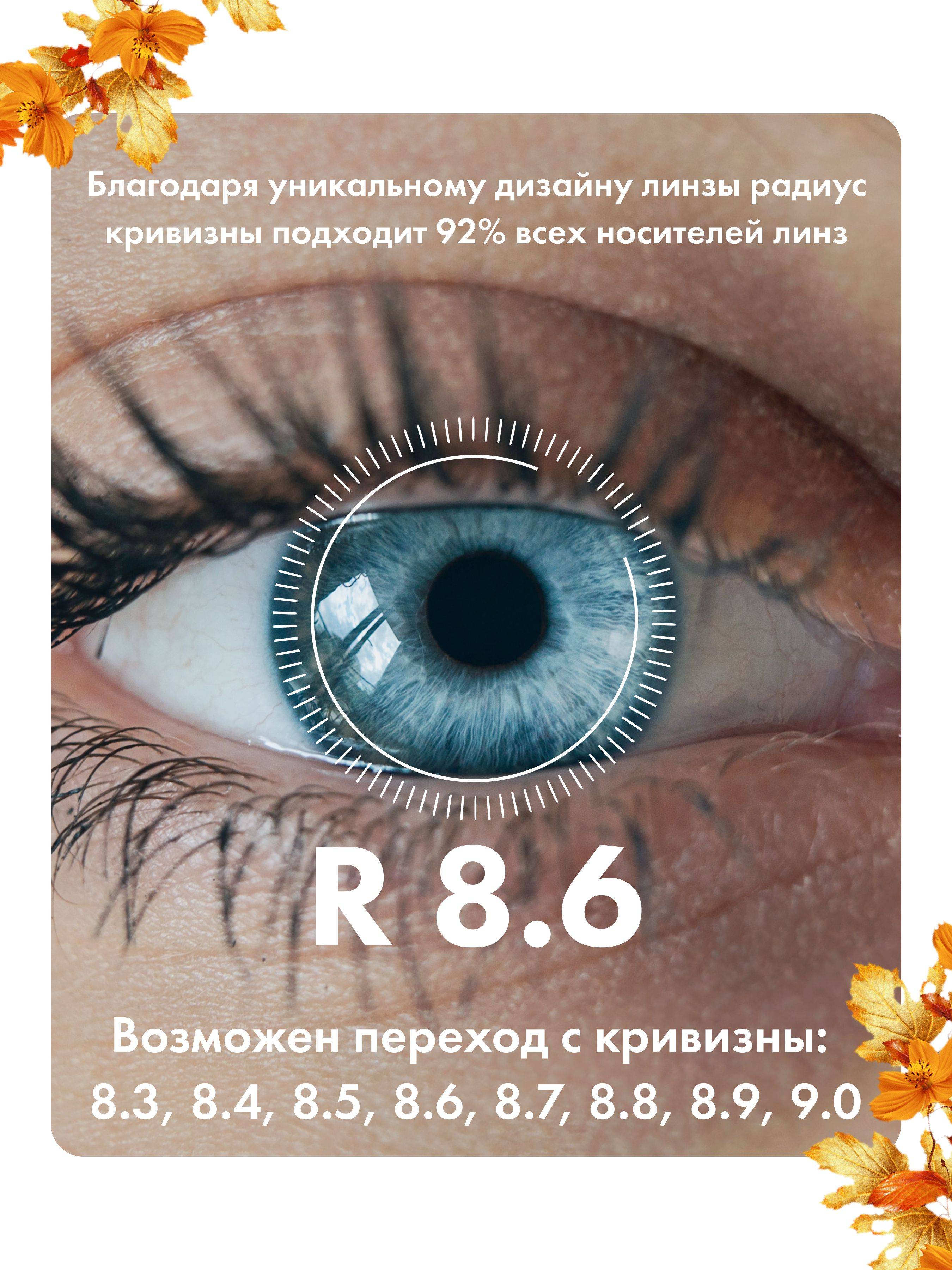VIZOTEQUE Contact Lenses +2.00 8.6 14mm 2 Pack (Quarterly Replacement) #6