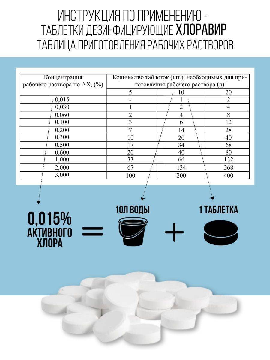 DesTorg Chloravir Chlorine Tablets 400 g, 120 Count, Plastic Can #5