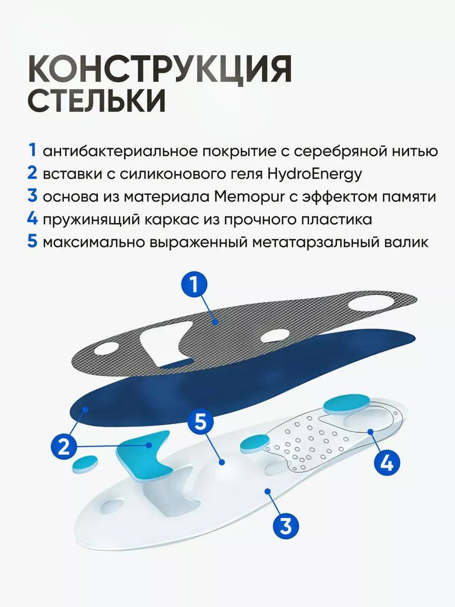 ORTO Optimum Blue Orthopedic Insoles, Size 48 (32.5 cm), Antibacterial Memopur for Men and Women #4