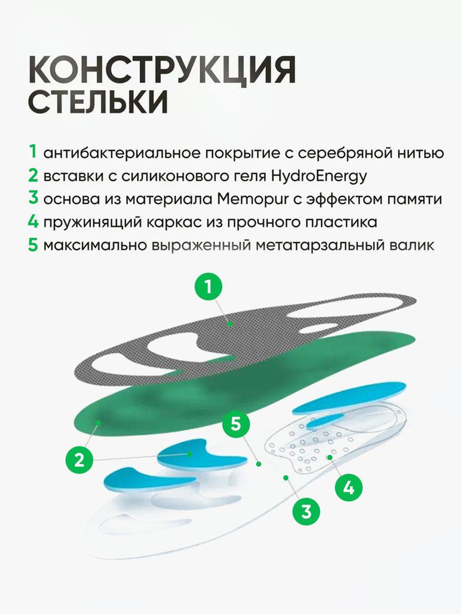 Orthopedic Insoles ORTO Professional OPTIMUM GREEN Antibacterial for Men and Women #4