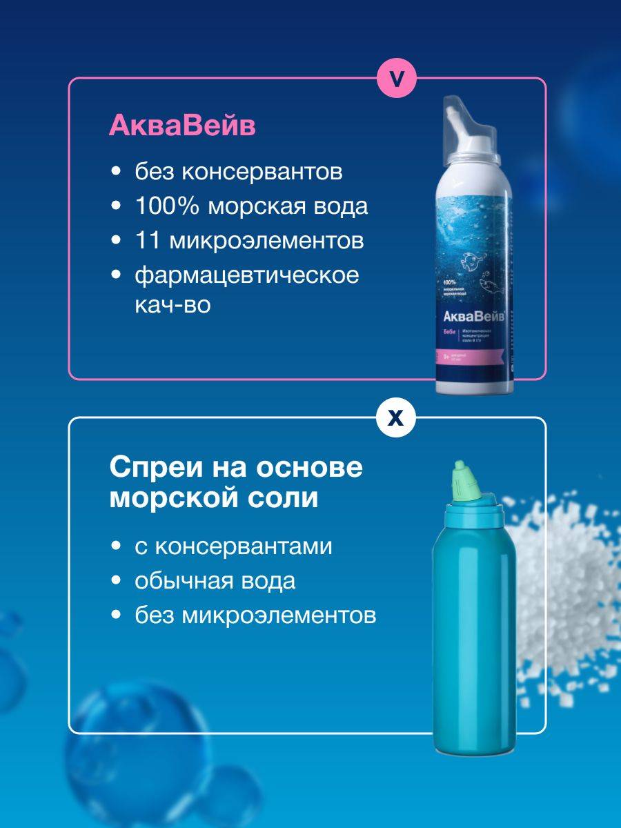 AquaWave Baby Nasal Rinse 150 mL Soft Shower Aerosol #4