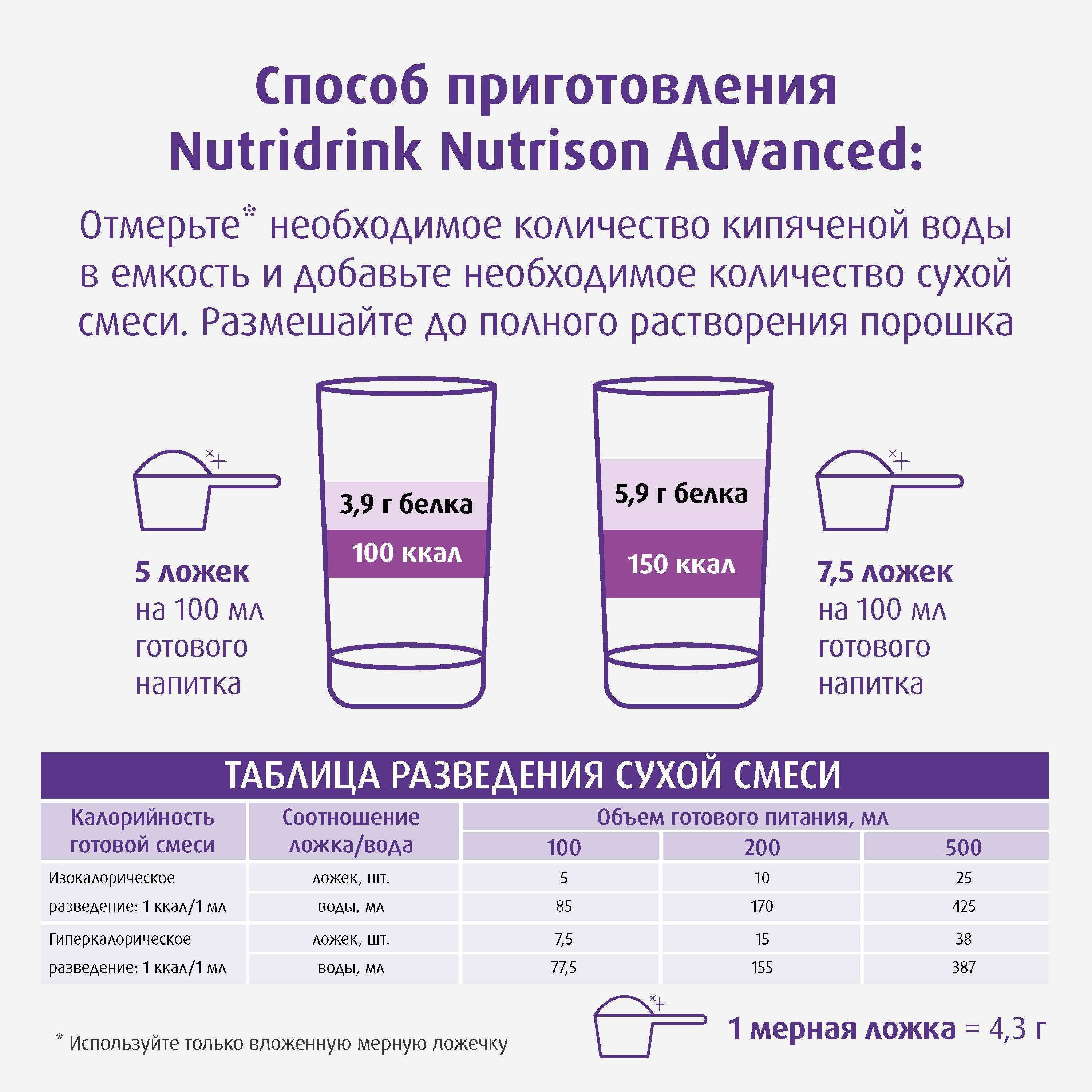 NutriDrink Nutrison Advanced Specialized Nutrition Powder 322g #15