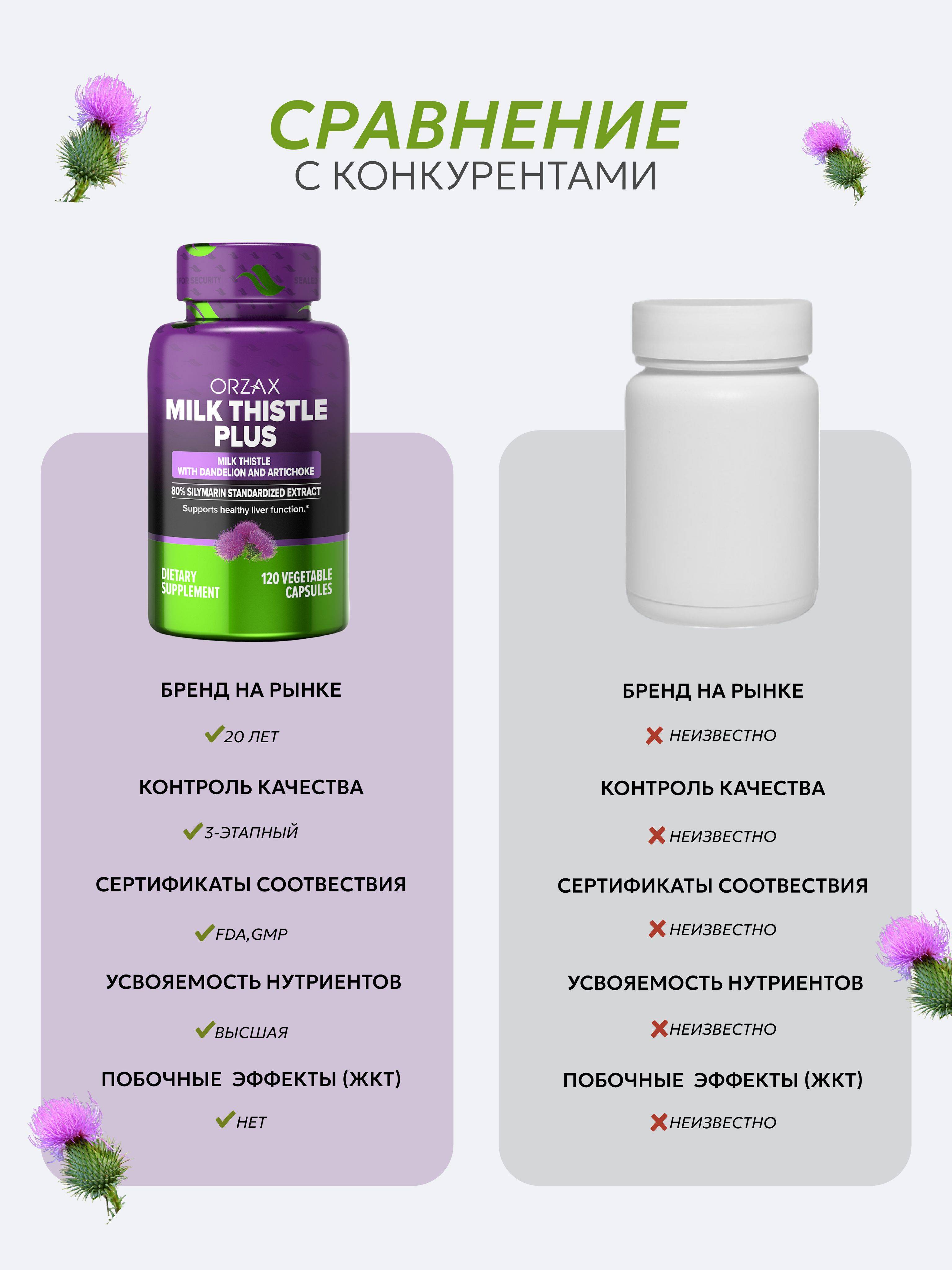 ORZAX Milk Thistle, Artichoke Seed & Dandelion Root Capsules 120 × 250 mg #5