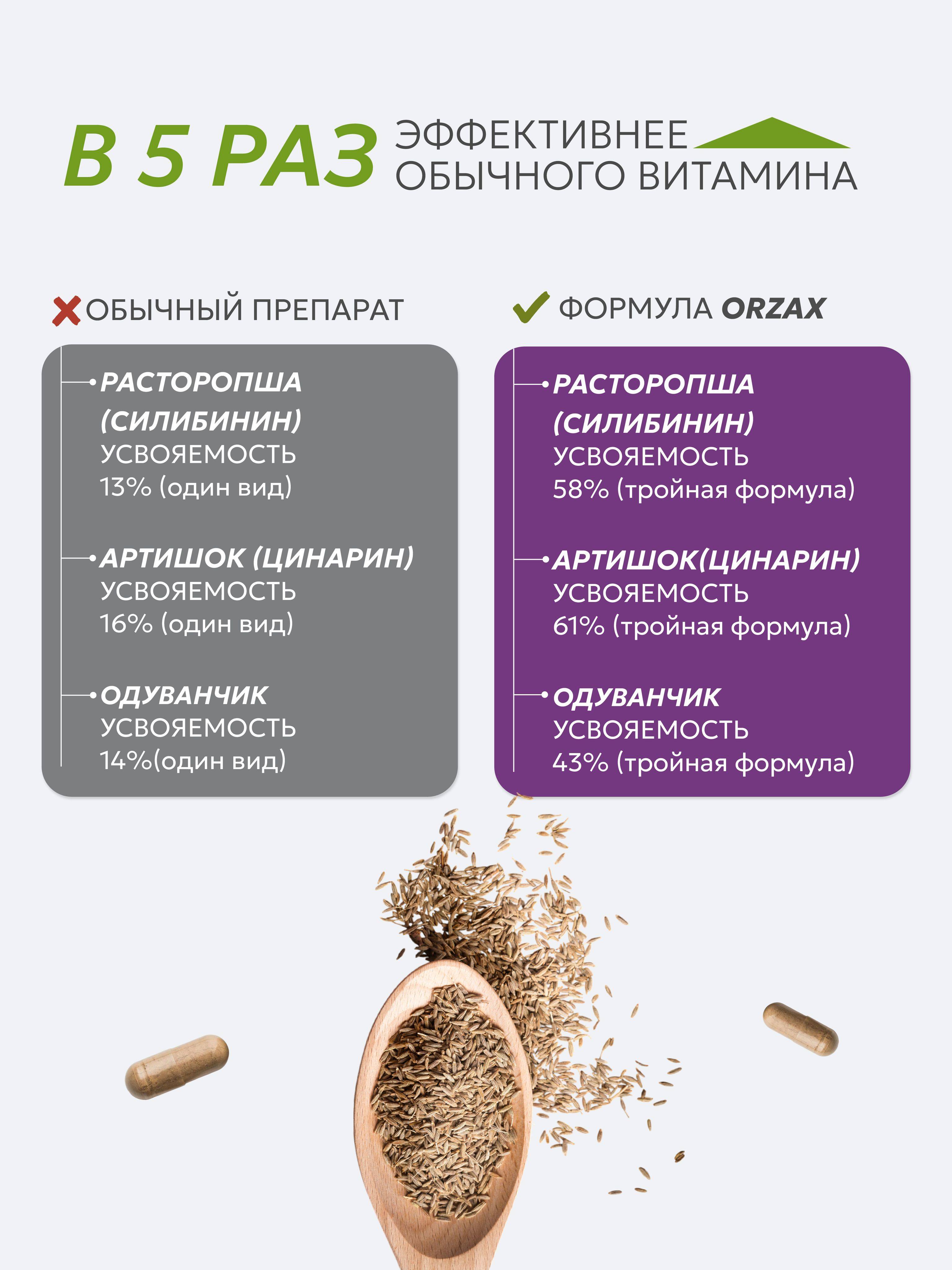 ORZAX Milk Thistle, Artichoke Seed & Dandelion Root Capsules 120 × 250 mg #4