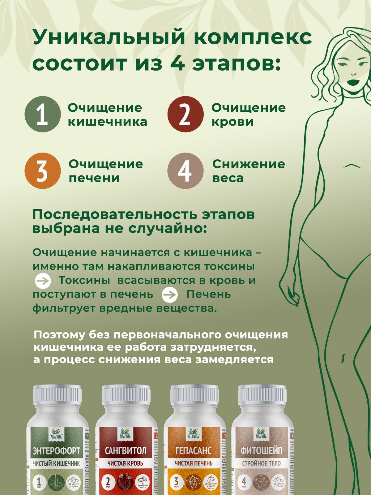 Altaivita Vitaslim Kit for Cleansing and Figure Correction + 4 Jars Fitoshape — 9 Count, Capsules and Syrup #3