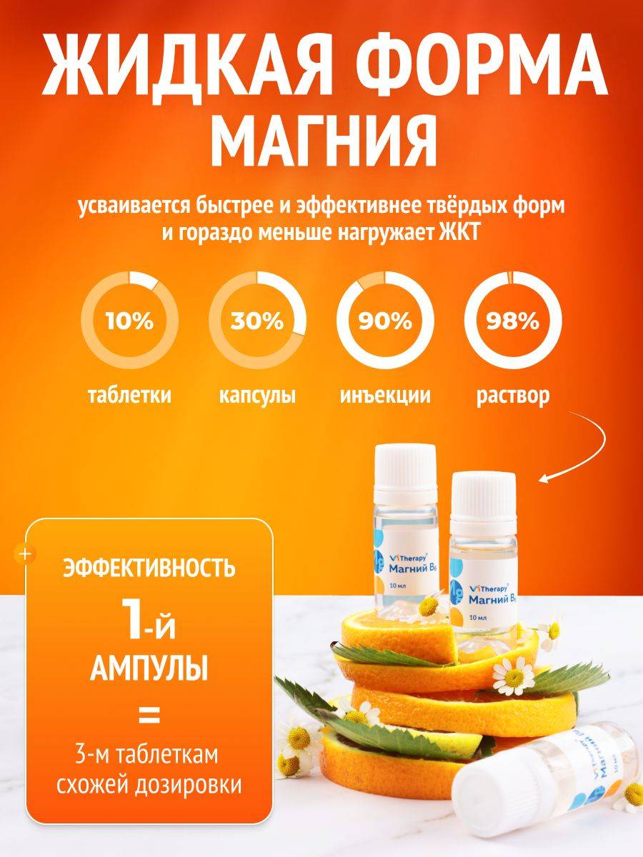 ViTherapy Liquid Magnesium V6 10ml Ampoule – 10 Pack (Orange Flavor) #2