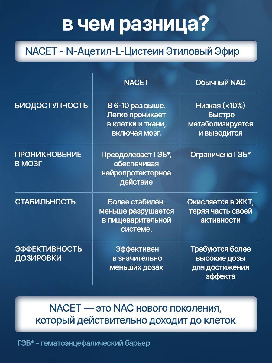 Mental Storm Neuro Nac-ET 200 ml Blue Capsules #2