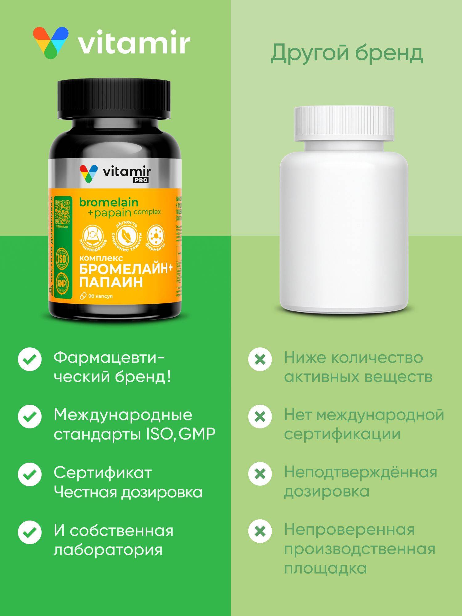 VITAMIR PRO Bromelain + Papain 90 Capsules Dietary Supplement for Digestion #9
