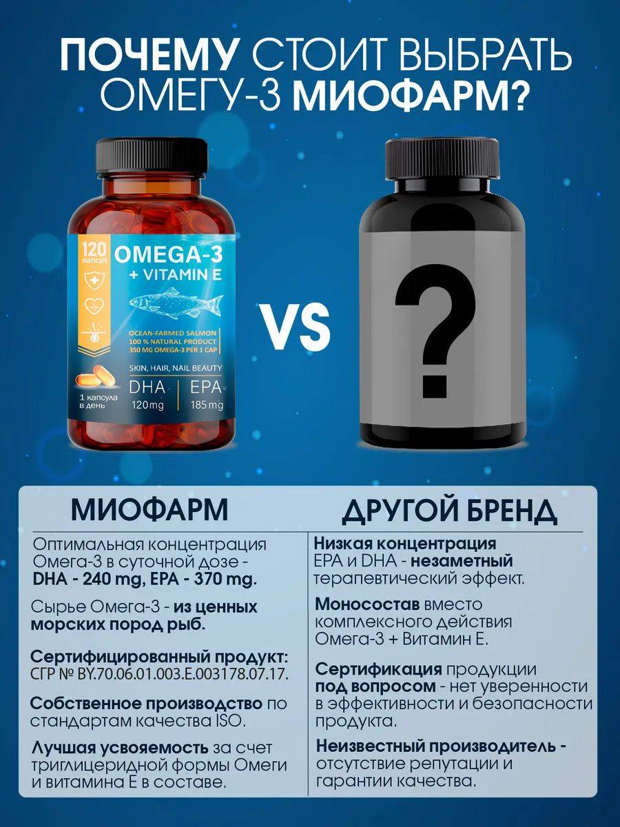 Miopharm Omega-3 Capsules with EPA, DHA, ALA & Vitamin E – 120 Capsules for Heart, Cognitive Support & Beauty #4