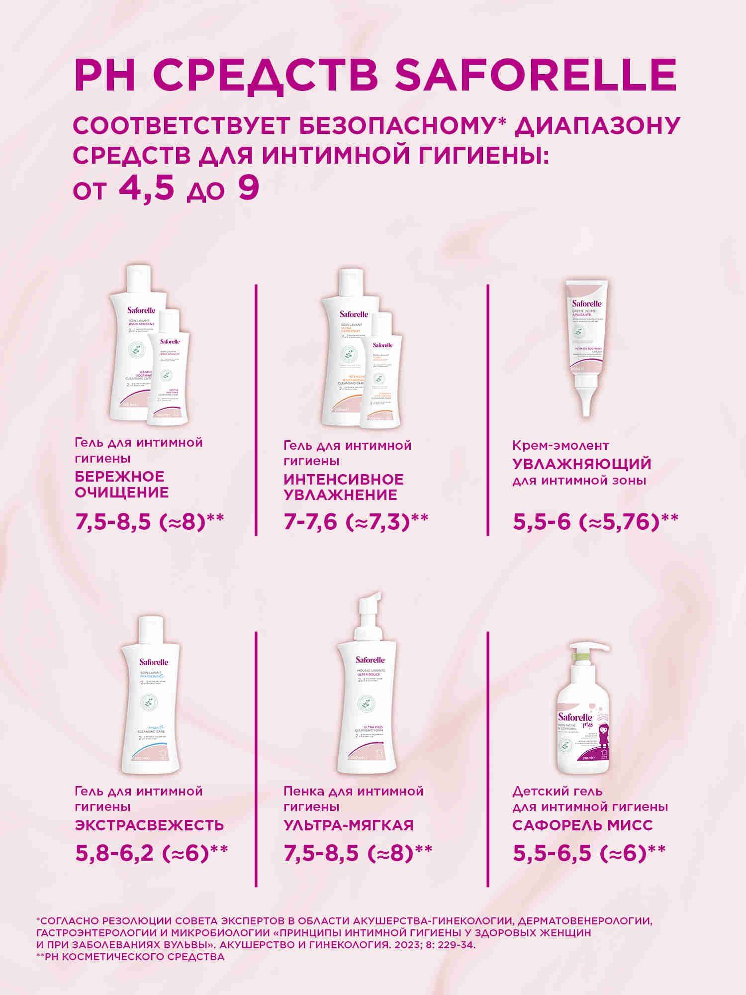 Saforelle Intimate Hydration Gel with Burdock and Aloe Vera 250 mL for Normal, Dry, Sensitive Skin #14
