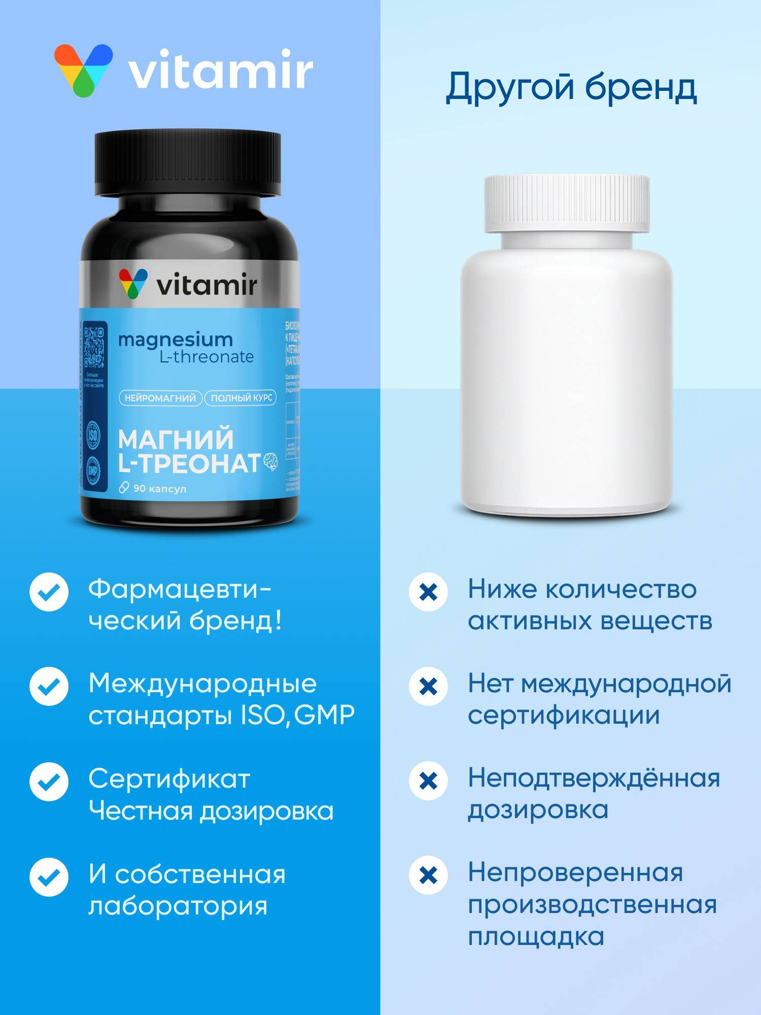 VITAMIR PRO Magnesium L-Threonate 96 Capsules Calming Dietary Supplement for Adults #9