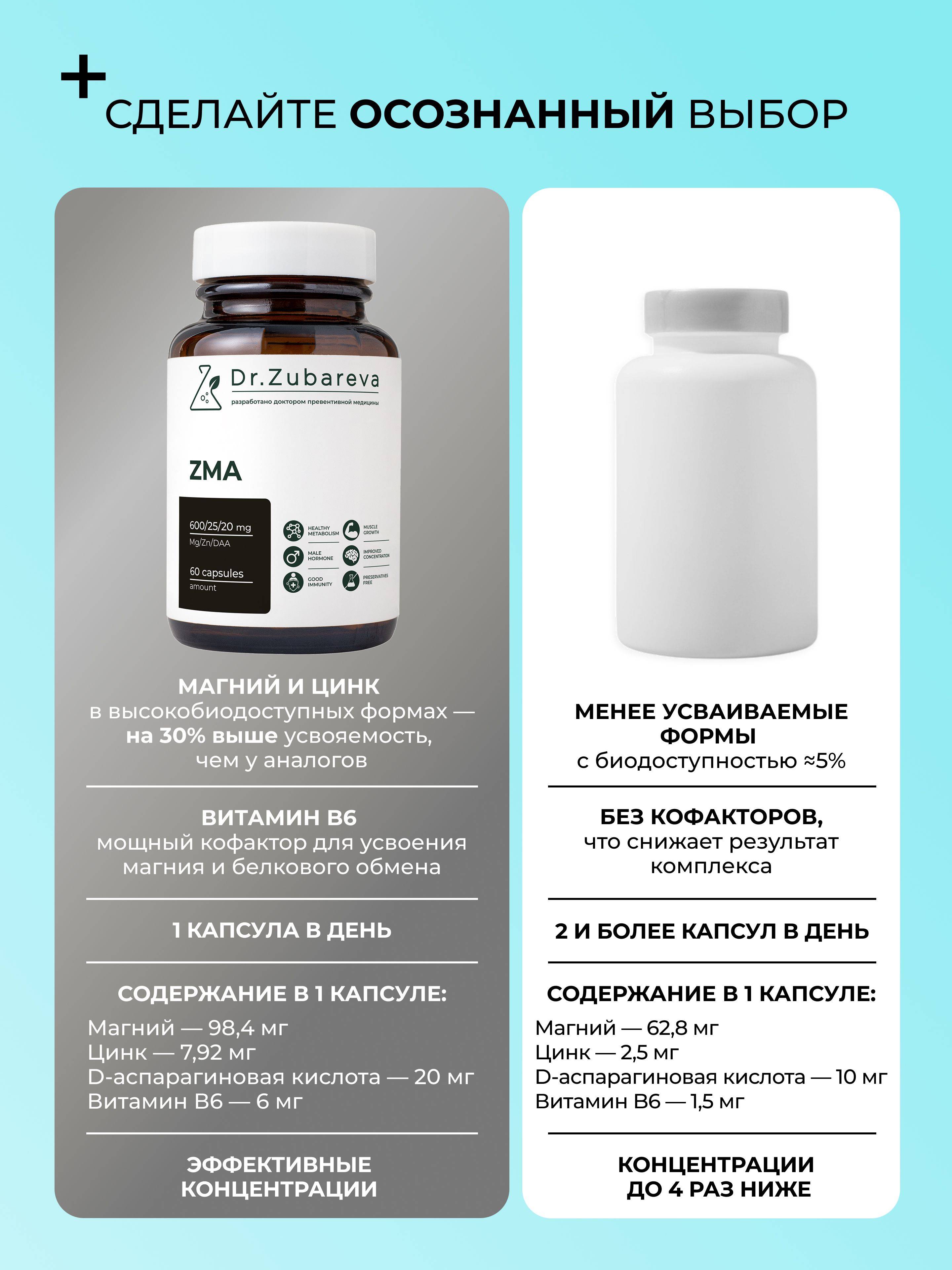 Dr. Zubareva ZMA Complex Capsules Zinc Magnesium Vitamin B6 with D-Aspartic Acid 800 Count #6