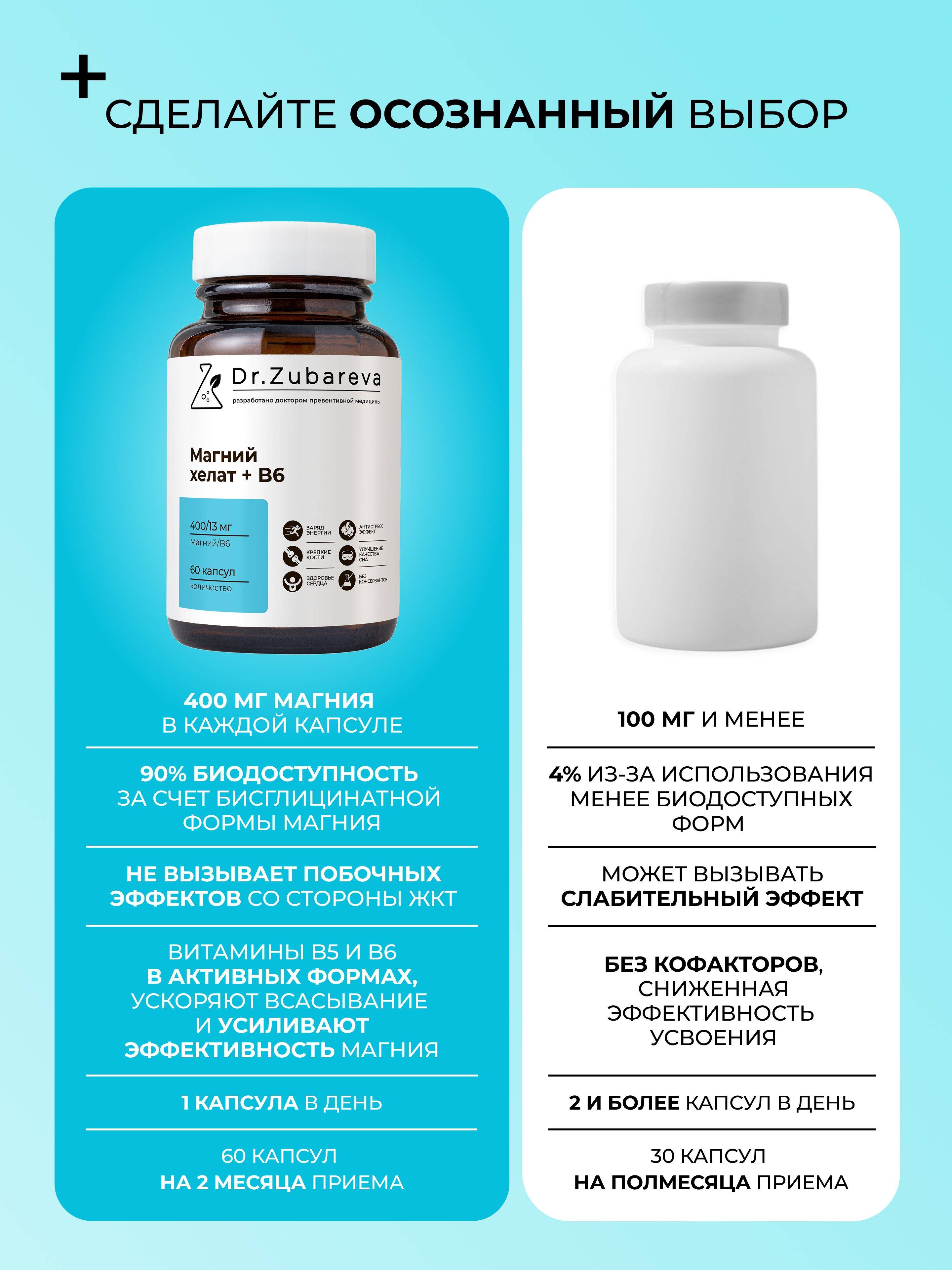 Dr. Zubareva Magnesium Bisglycinate (Magnesium Chelate) with Vitamin B6 Capsules 60 Count #3