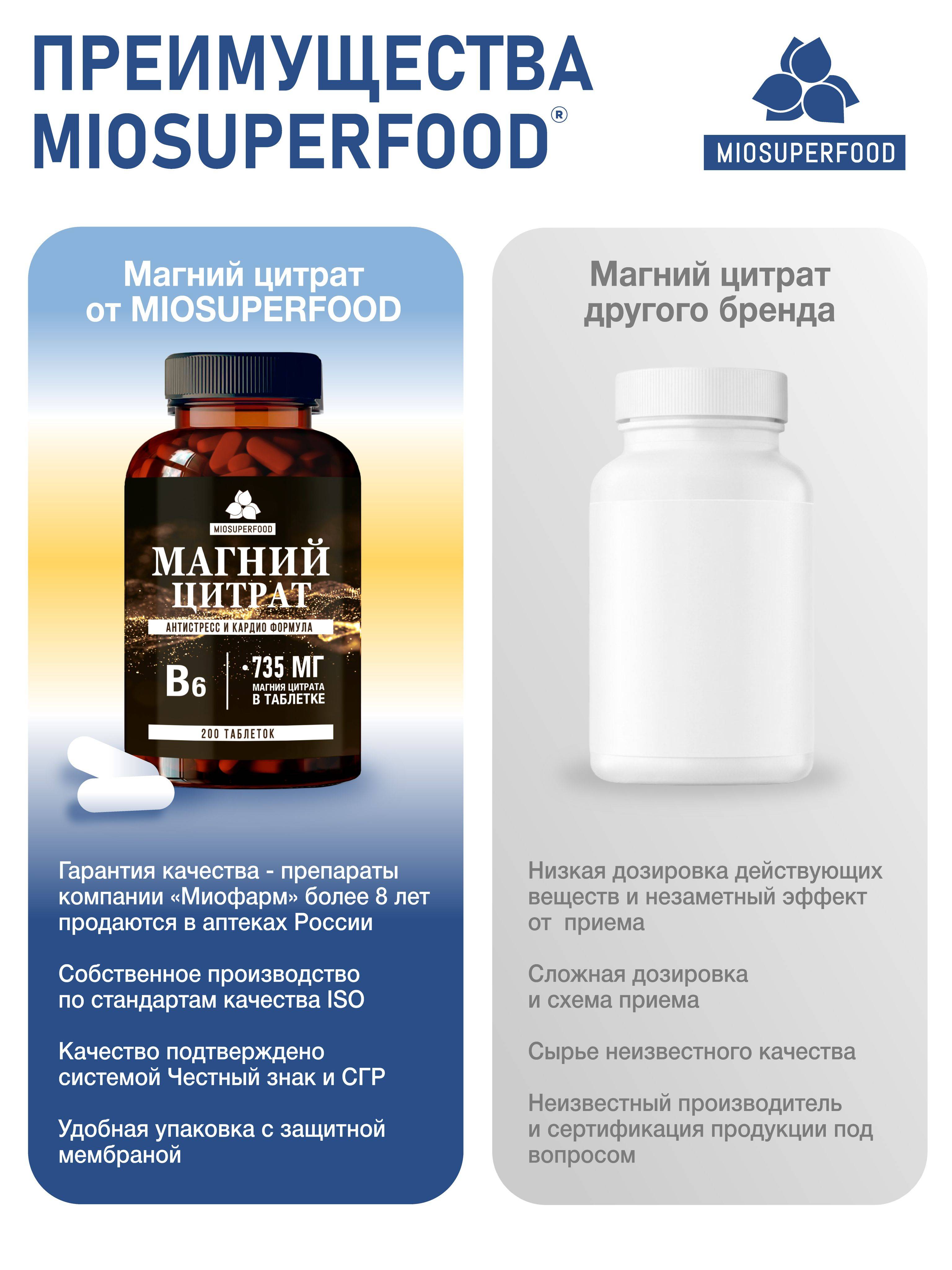 Miopharm Magnesium Citrate + B6 200 Tablets #5