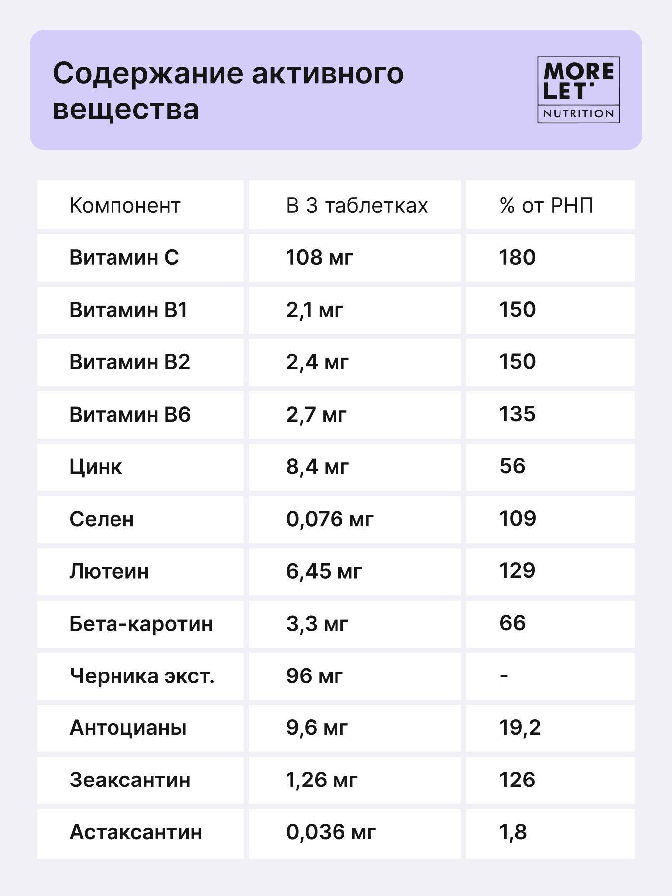 Morelet Beta Carotene for Eyes with Bilberry Extract Vision Dietary Supplement 105 Chewable Tablets #6
