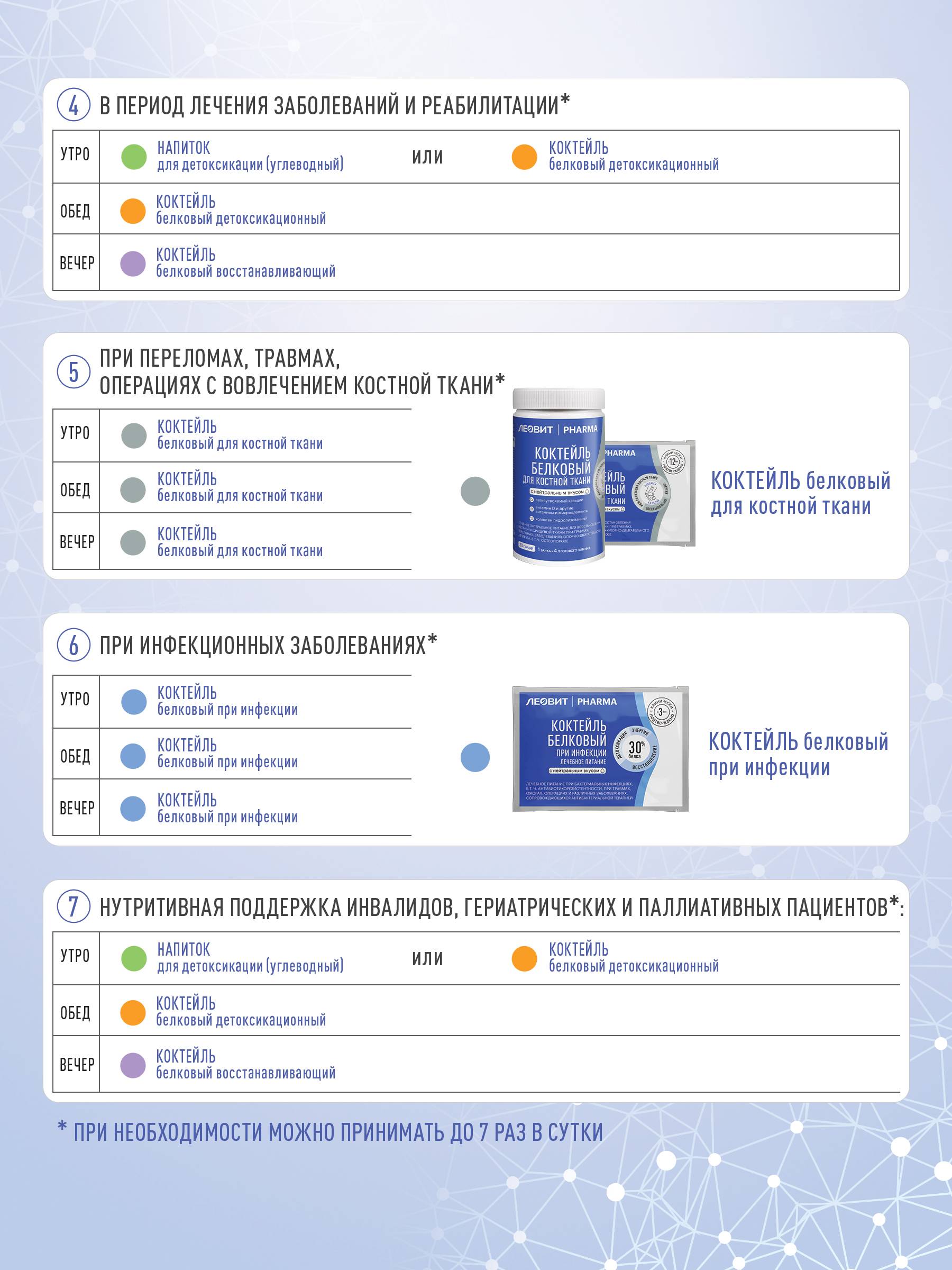 Leovit Nutrio Protein Cocktail with Dietary Fibers, Diabetic Enteral Nutrition, Tetra Pak 200 ml 27 pcs #6