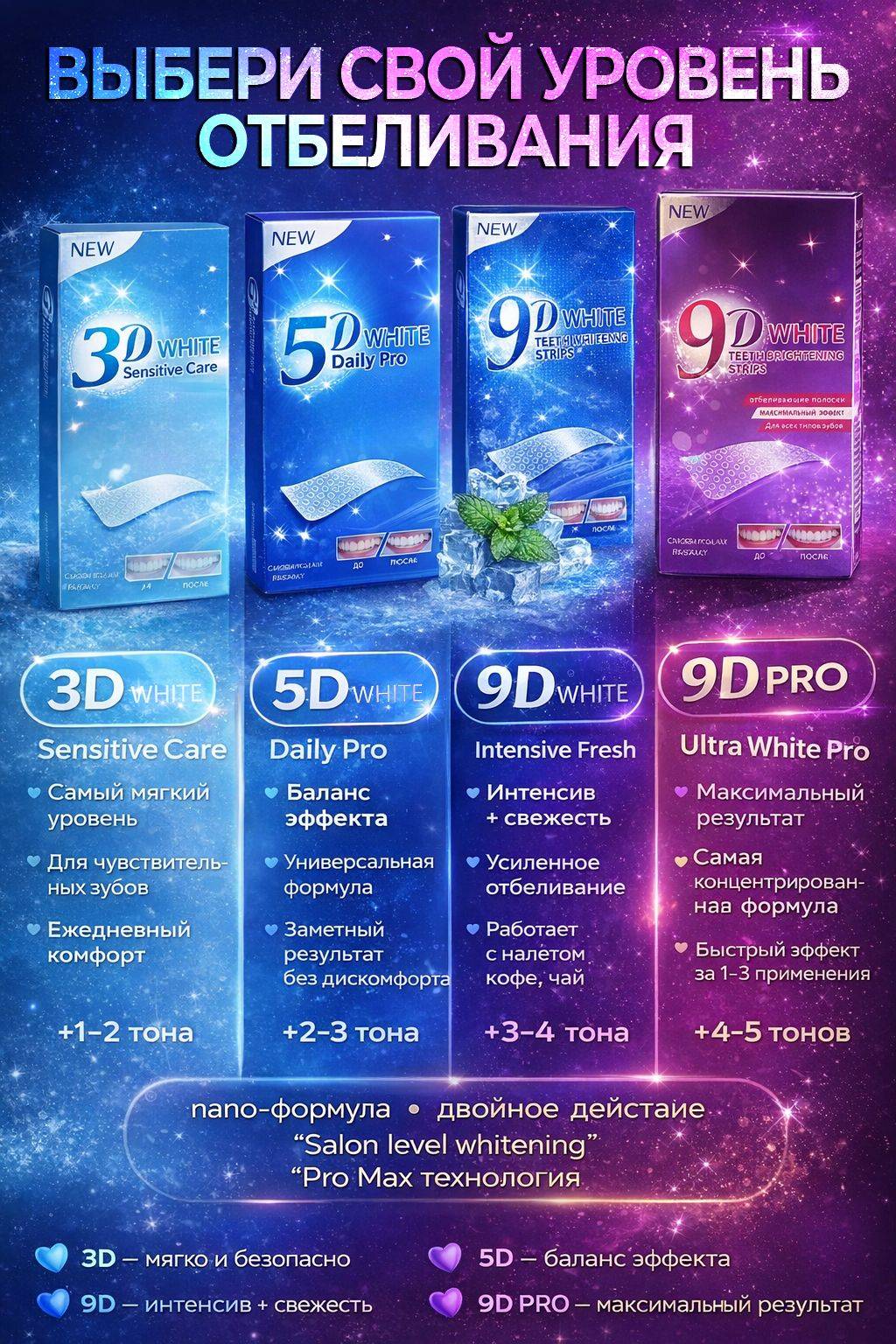 9D White Ultra Titanium Whitening Strips, 7 Daily Packets, 14 Strips #6