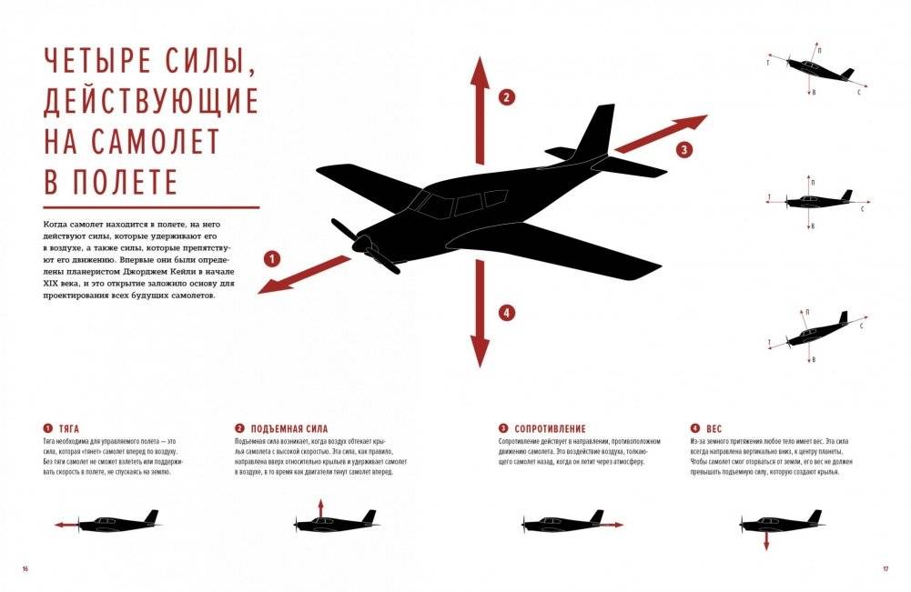 Авиация. Инфографика полета фото книги 4