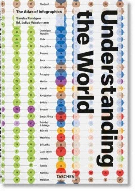 Понимание мира. Атлас инфографики | Understanding the World: The Atlas of Infographics