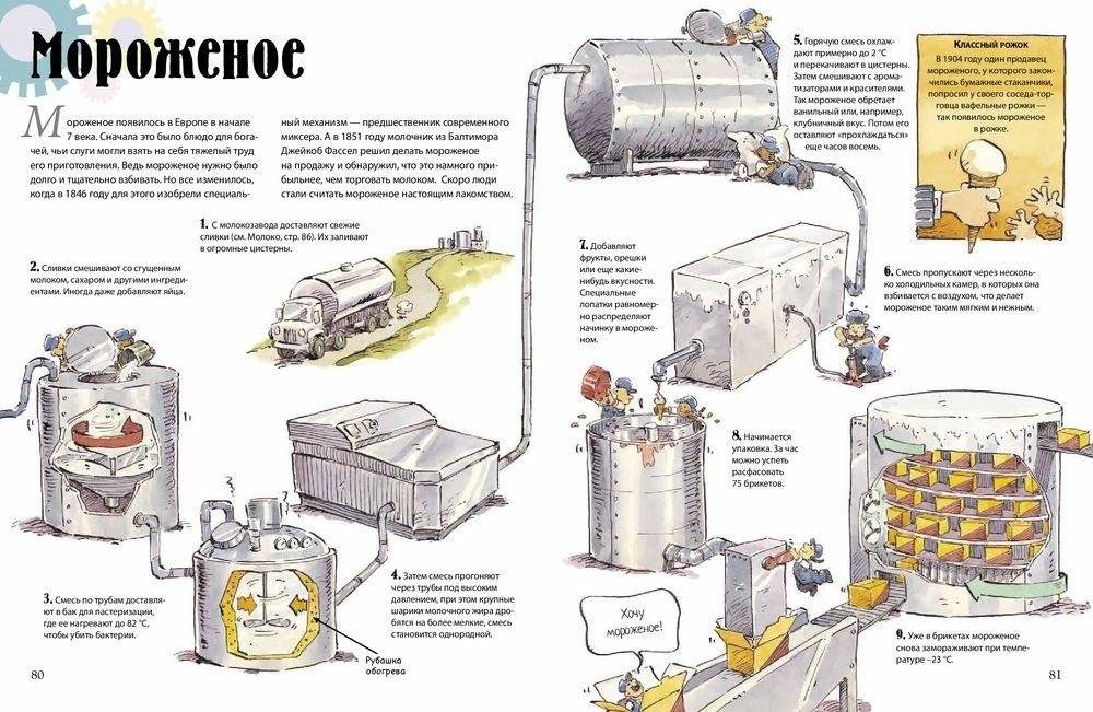 Превращения. Из чего делаются привычные вещи? фото книги 3