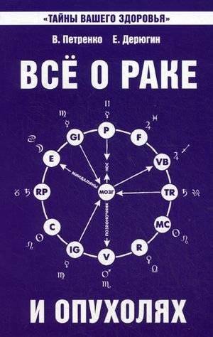 Все о раке и опухолях | All About Cancer and Tumors
