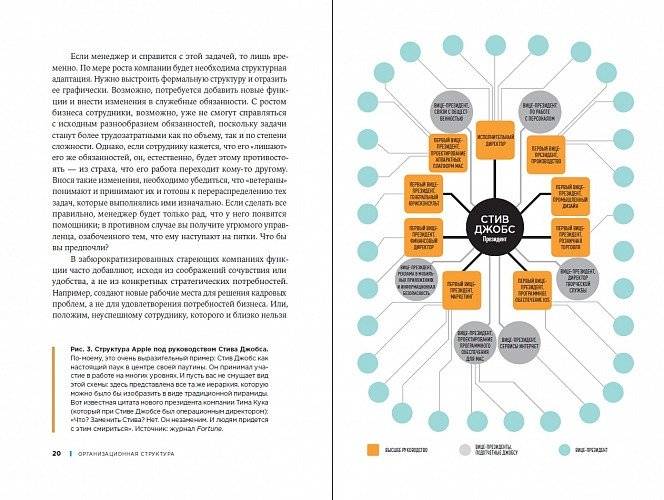 Организационная структура. Реализация стратегии на практике фото книги 2
